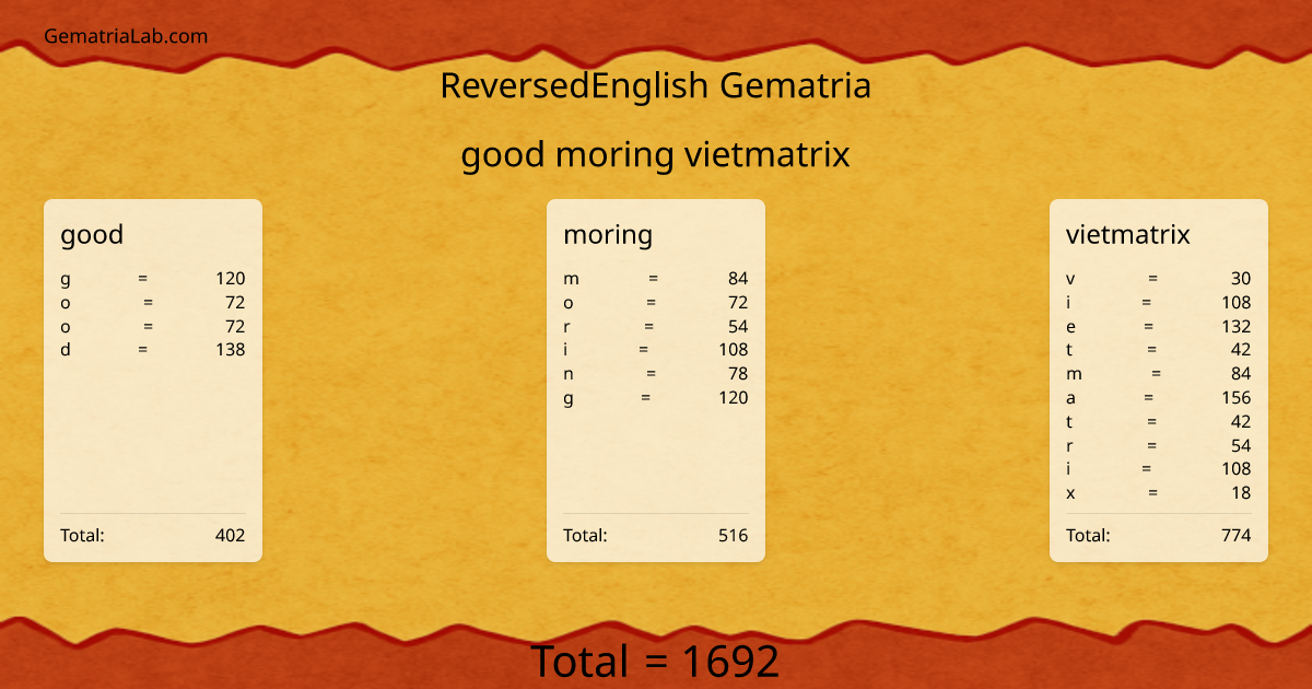 good moring vietmatrix in reversedEnglish Gematria